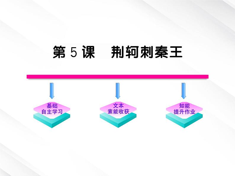 版语文全程学习方略课件:2.5《荆轲刺秦王》(新人教版必修1)第1页