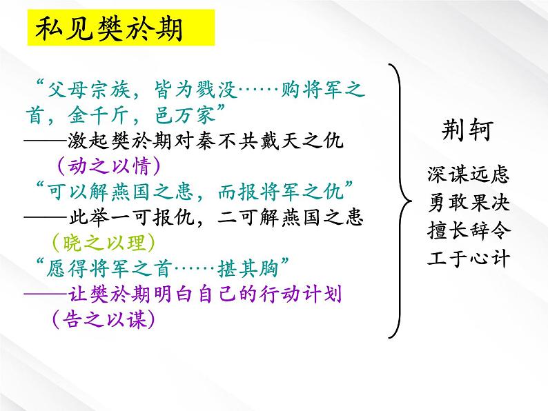 河北省保定市物探中心学校第一分校高一语文课件:《荆轲刺秦王——人物分析》05