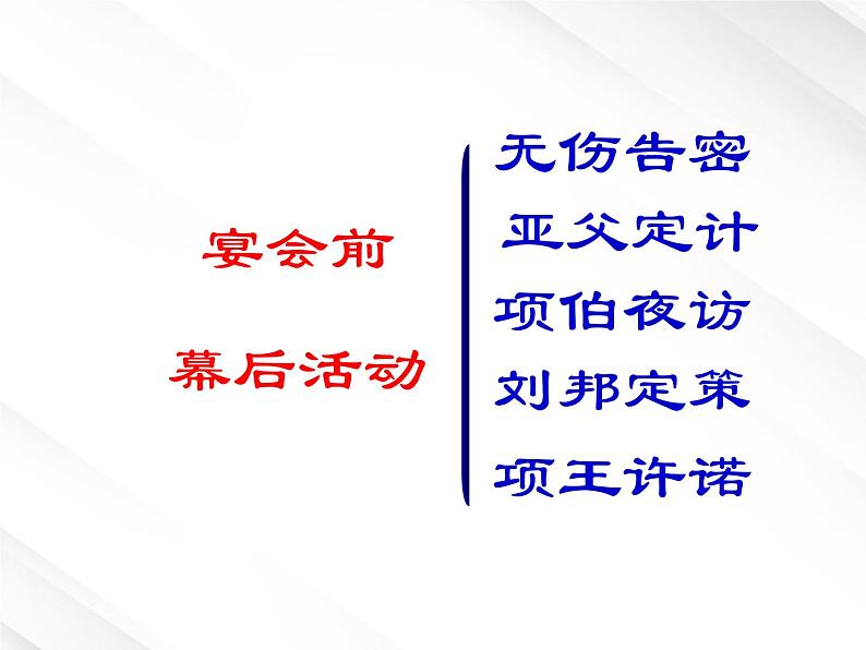语文:2.6《鸿门宴》课件(新人教版必修1)08