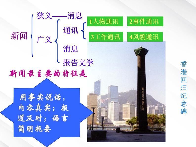语文:4.10.1《别了,“不列颠尼亚”》课件(3)(新人教版必修1)04
