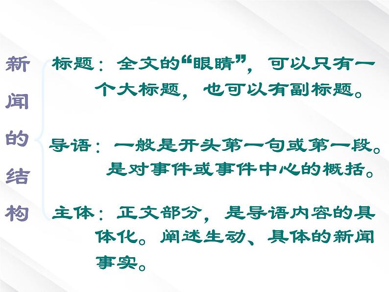 语文:4.10《别了,“不列颠尼亚”》课件(新人教版版必修1)第7页