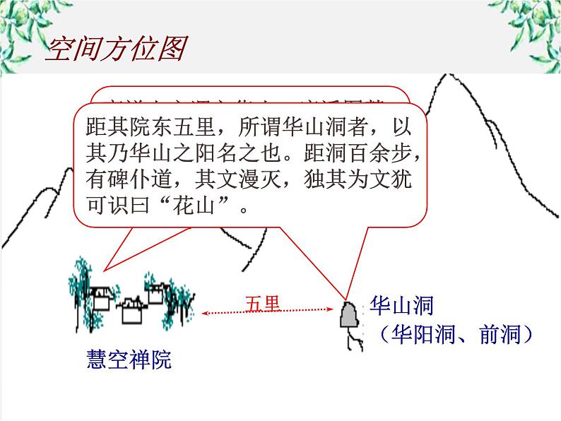 【年暑假礼包】高一语文精品课件:3.10《游褒禅山记》1(新人教版必修2)第6页