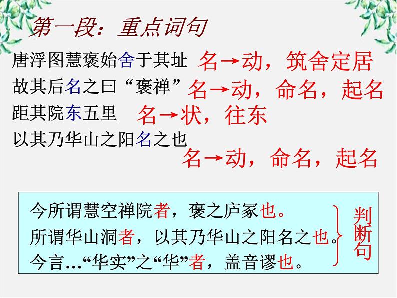 【年暑假礼包】高一语文精品课件:3.10《游褒禅山记》1(新人教版必修2)第7页