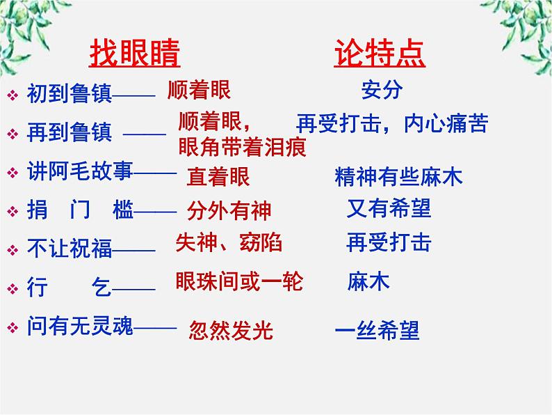 山东省沂水县第一中学高一语文:1.2 祝福 课件2(人教版必修3)27706