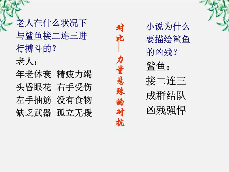 语文:1.3《老人与海》课件(4)(新人教版必修3)第5页