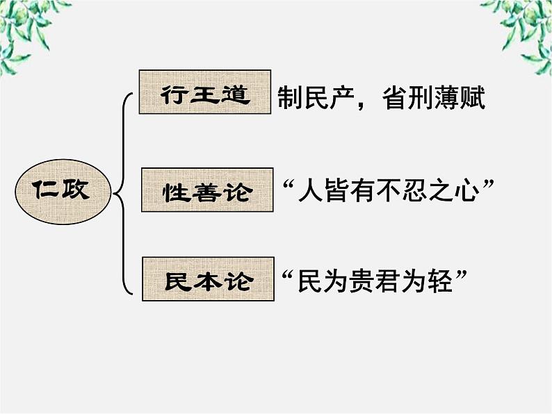 天津市武清区杨村四中高二语文课件:3.8《寡人之于国也》(新人教版必修3)60308