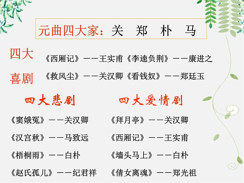 -学年高二语文:1.1 窦娥冤 课件1(人教版必修4)954第7页