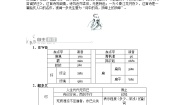 高中语文人教版 (新课标)选修春江花月夜导学案