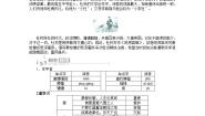 高中语文阿房宫赋学案设计