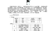 高中语文人教版 (新课标)选修伶官传序导学案