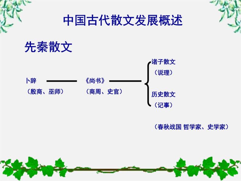 选修：《中国古代散文发展概述》课件（新人教）08