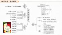 2022届高考专题复习：文学类文本阅读6小说（赏析艺术技巧）课件40张