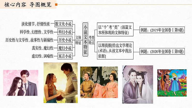 2022届高考专题复习:文学类文本阅读7小说(分析文本特征)课件32张第2页