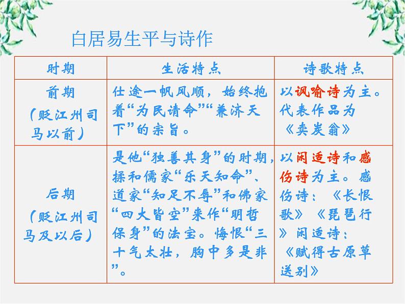 山东省沂水县第一中学高一语文:2.6 琵琶行 课件2(人教版必修3)59206