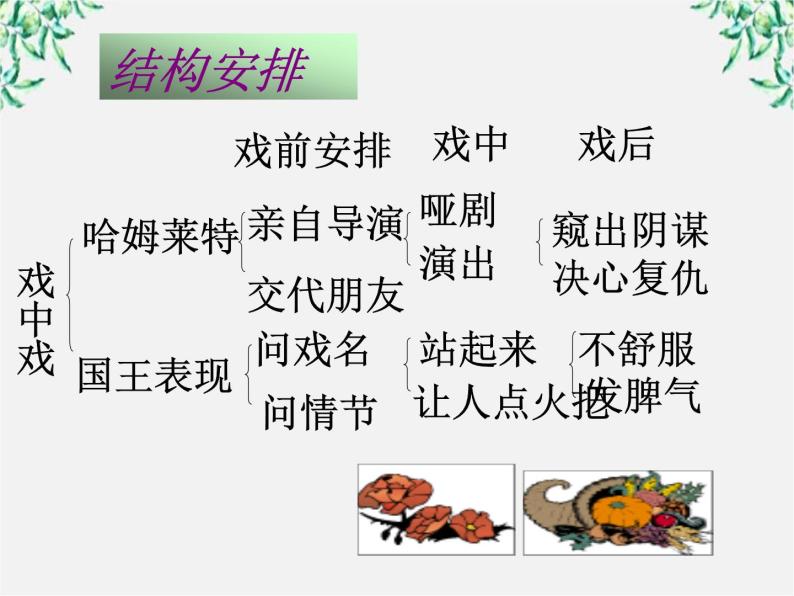 云南省红河州弥勒县庆来学校高一语文课件：《哈姆莱特》（1）103508