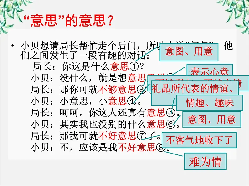 高中语文人教版选修大全：《看我“七十二变”──多义词》课件05