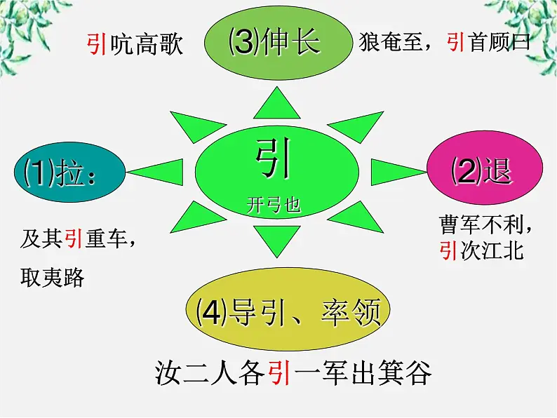 高中语文人教版选修大全：《看我“七十二变”──多义词》课件07