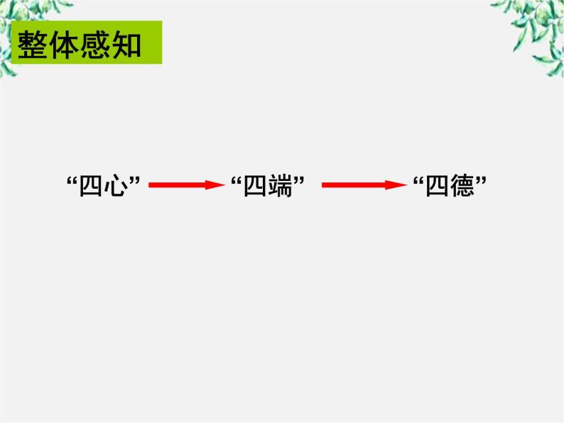 高中语文人教版选修大全：《仁义礼智，我固有之》ppt课件02