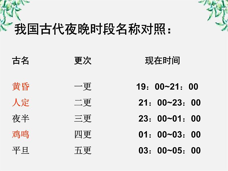 语文:2.6《孔雀东南飞》课件(新人教版07版必修2)05
