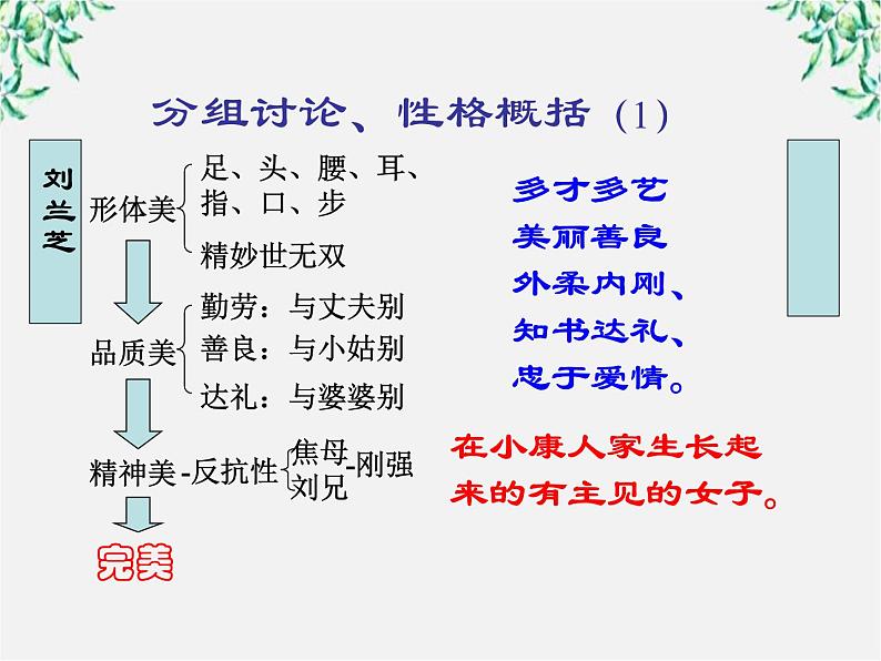 语文:2.6《孔雀东南飞》课件(新人教版07版必修2)06