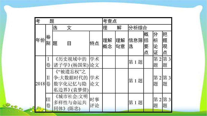高考语文突破复习专题一论述类文本阅读完美课件PPT05
