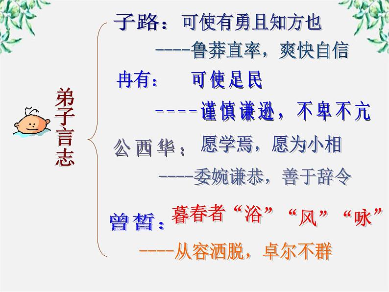 高中语文人教版选修大全:《子路、曾皙、冉有、公西华侍坐》课件第8页