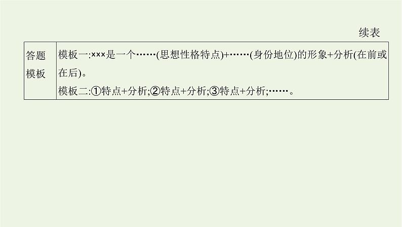 课标版2022版高考语文总复习第一部分现代文阅读专题三文学类文本阅读__小说考点二欣赏小说形象课件第4页