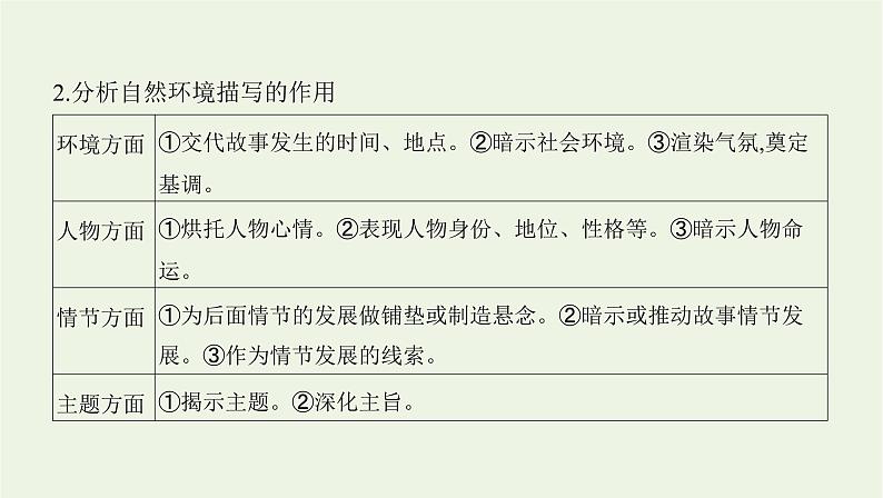 课标版2022版高考语文总复习第一部分现代文阅读专题三文学类文本阅读__小说考点三分析小说环境课件第3页