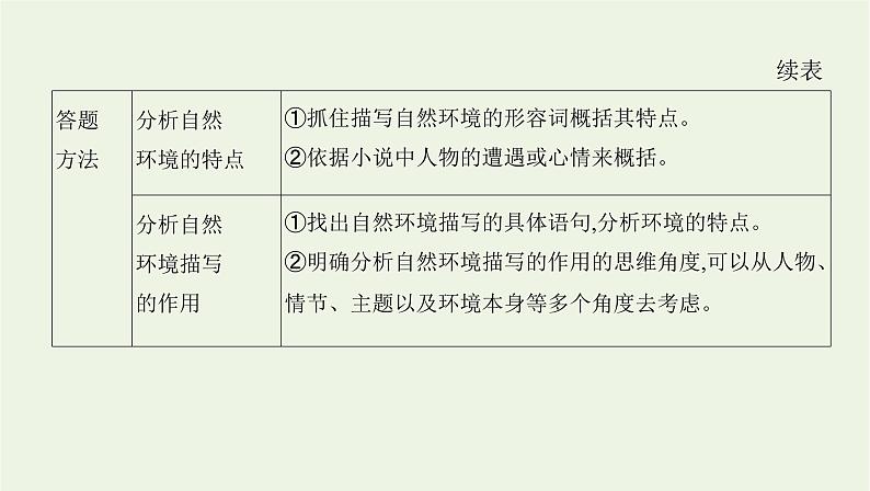 课标版2022版高考语文总复习第一部分现代文阅读专题三文学类文本阅读__小说考点三分析小说环境课件第5页