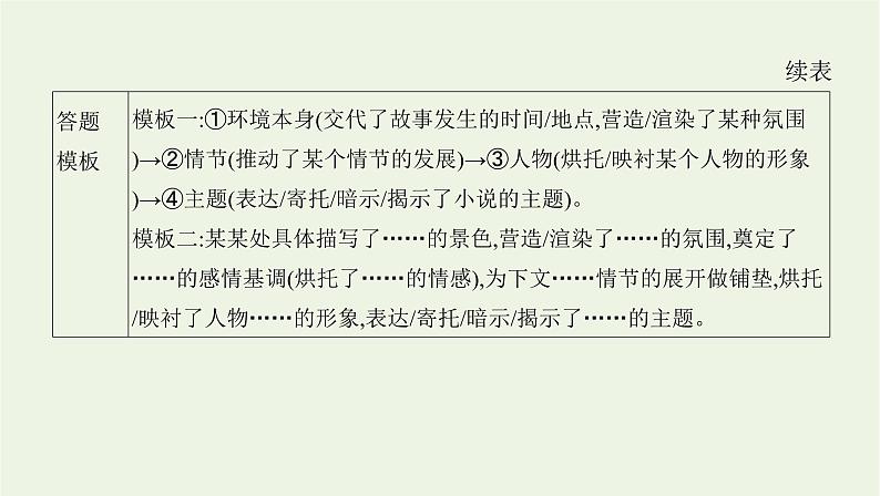 课标版2022版高考语文总复习第一部分现代文阅读专题三文学类文本阅读__小说考点三分析小说环境课件第6页