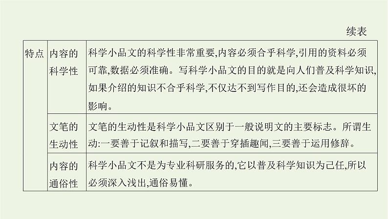 课标版2022版高考语文总复习第一部分现代文阅读专题二实用类文本阅读第4讲科普文课件第2页