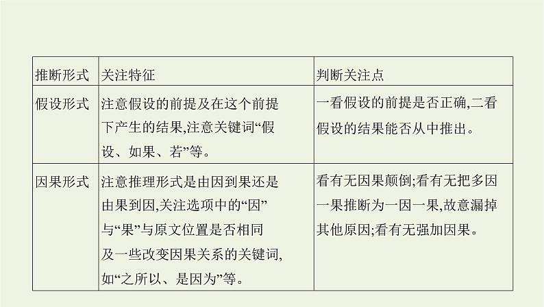 课标版2022版高考语文总复习第一部分现代文阅读专题一论述类文本阅读考点四推断理解内容课件第2页