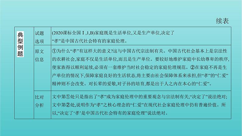 课标版2022版高考语文总复习第一部分现代文阅读专题一论述类文本阅读考点一明辨论述类文本阅读命题九大陷阱课件第2页