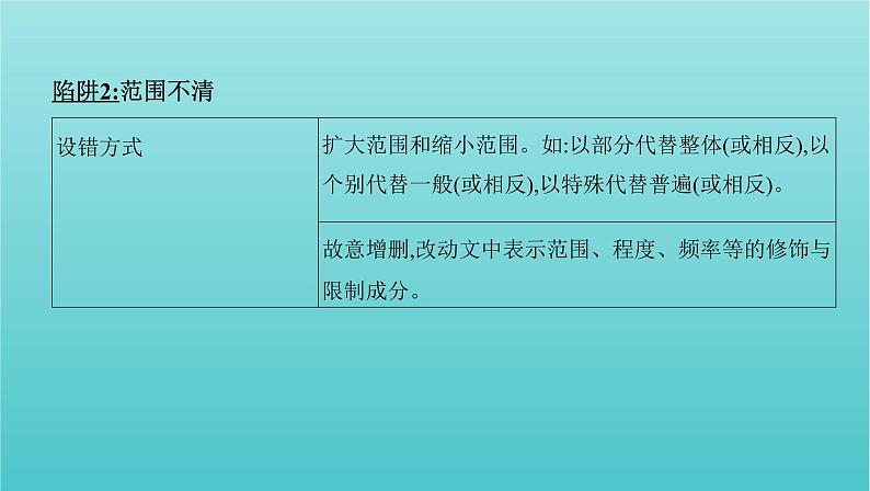 课标版2022版高考语文总复习第一部分现代文阅读专题一论述类文本阅读考点一明辨论述类文本阅读命题九大陷阱课件第3页
