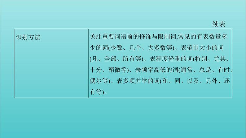 课标版2022版高考语文总复习第一部分现代文阅读专题一论述类文本阅读考点一明辨论述类文本阅读命题九大陷阱课件第4页