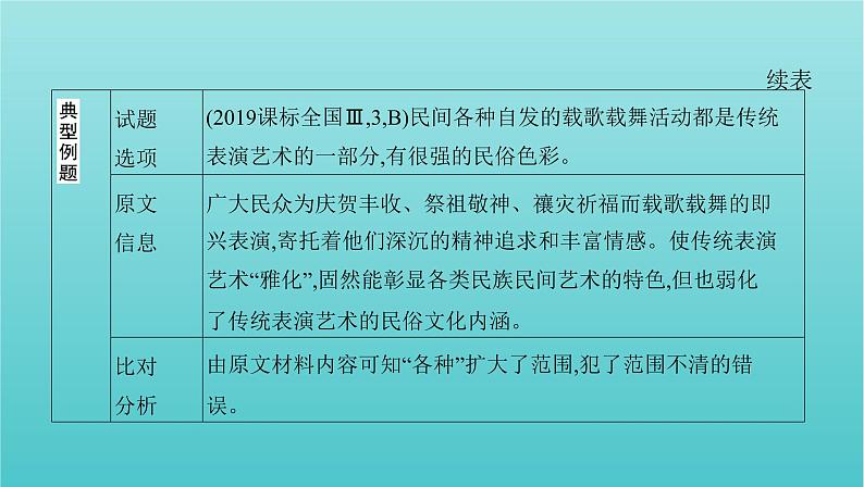 课标版2022版高考语文总复习第一部分现代文阅读专题一论述类文本阅读考点一明辨论述类文本阅读命题九大陷阱课件第5页