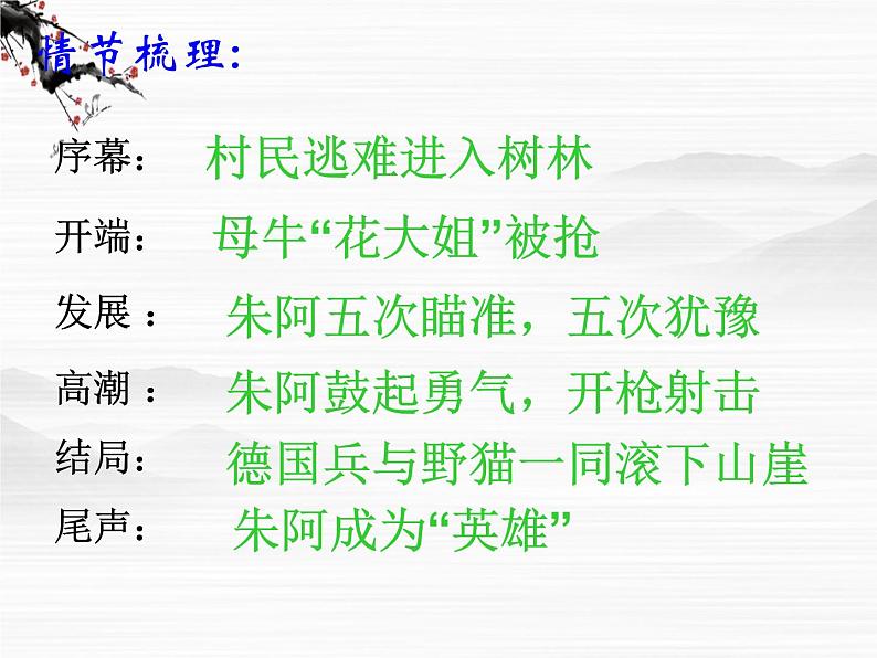 高二语文:选修(外国小说欣赏)第6单元《牲畜林》课件 新人教版第4页