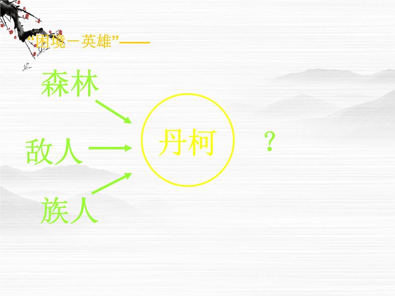 高二语文:选修(外国小说欣赏)第3单元《丹柯》(1)课件 新人教版第5页