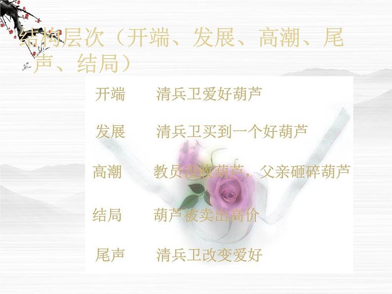 高中语文之《清兵卫与葫芦》1(人教版选修)课件PPT06