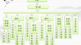 高中语文苏教版必修一沁园春·长沙授课ppt课件