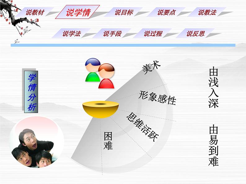 届高一语文同步课件:1.1.1《沁园春·长沙》9(苏教版必修1)60第4页