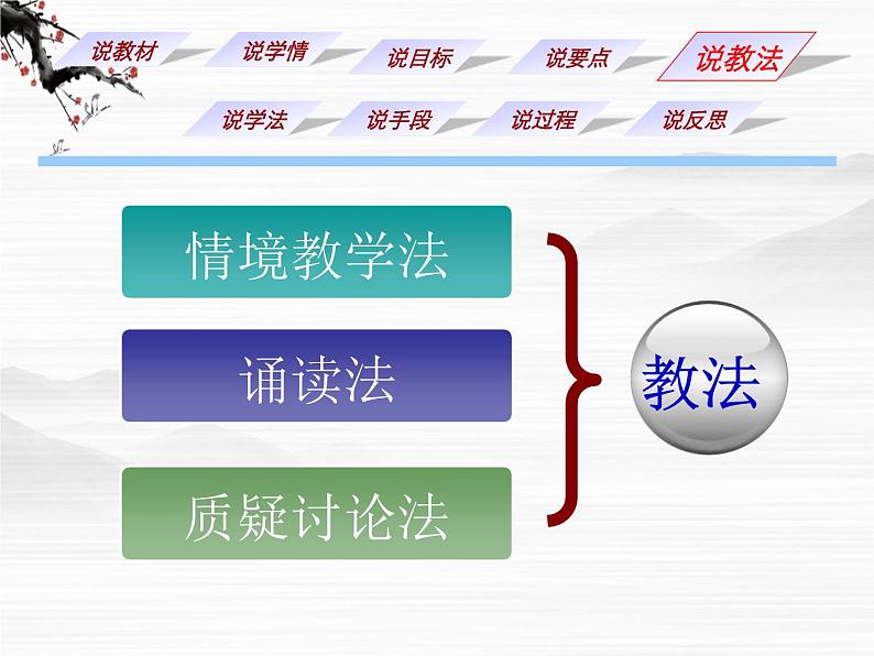 届高一语文同步课件:1.1.1《沁园春·长沙》9(苏教版必修1)60第7页