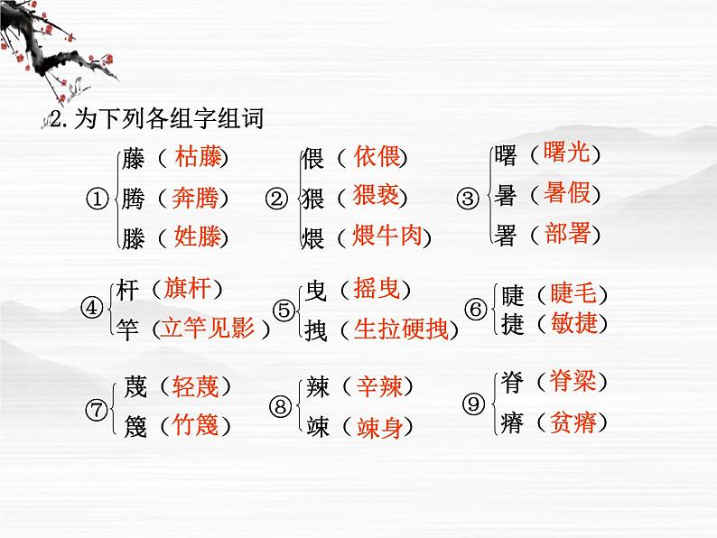 语文:1.1.2《相信未来》第1课时课件(苏教版必修1)第3页