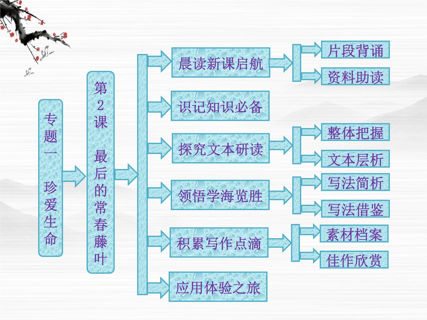 2021学年最后的常春藤叶课文配套ppt课件