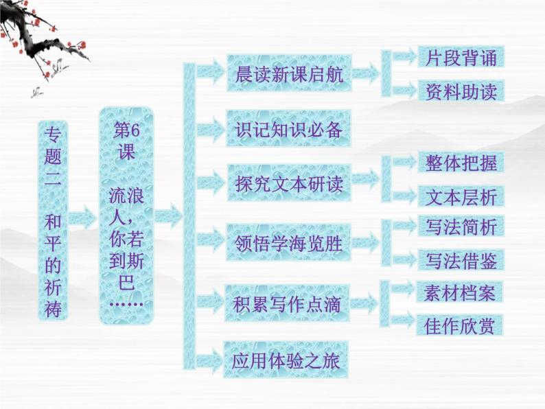 届高一（苏教版）必修二课件：专题二 第6课《流浪人，你若到斯巴……》53801