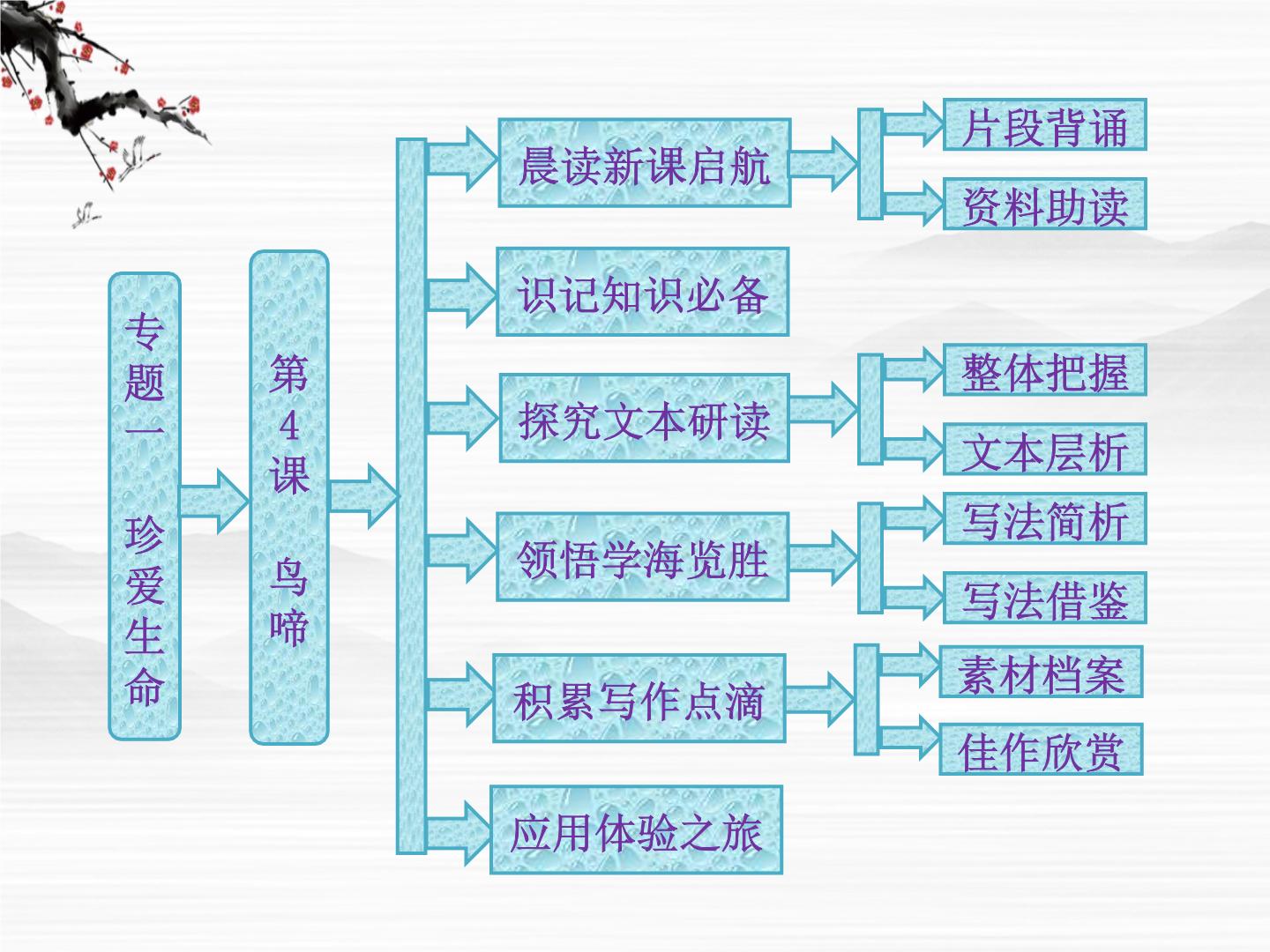 苏教版必修二珍爱生命（文本研习）向死而生鸟啼评课ppt课件