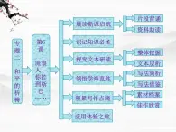 届高一语文配套课件：专题二  第6课  流浪人，你若到斯巴……（苏教版必修2）532