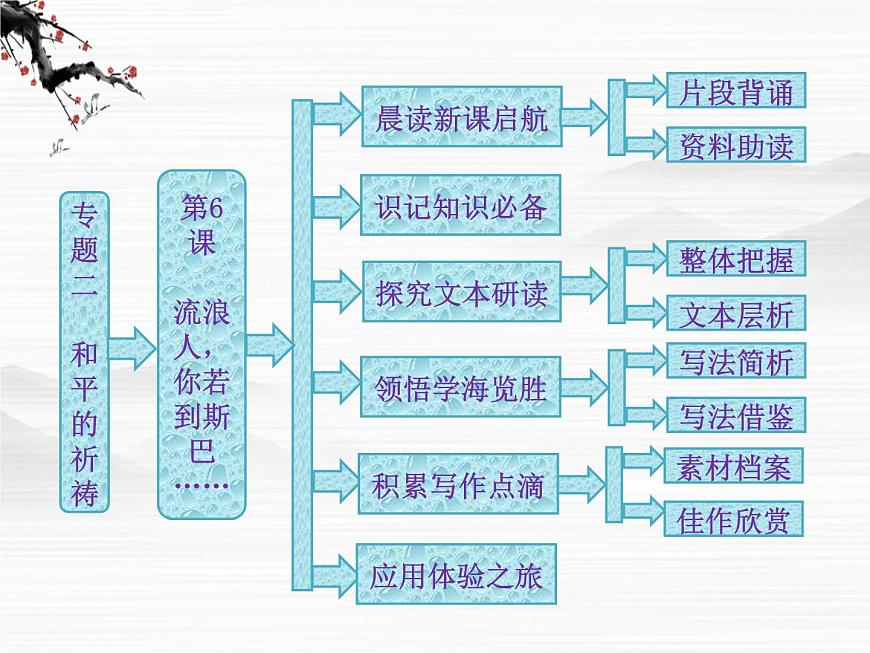 屆高一語(yǔ)文配套課件：專(zhuān)題二  第6課  流浪人，你若到斯巴……（蘇教版必修2）532第1頁(yè)