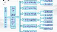 高中苏教版流浪人，你若到斯巴教学演示课件ppt