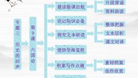高中语文苏教版必修二历史的回声（文本研习）后人之鉴六国论图片课件ppt